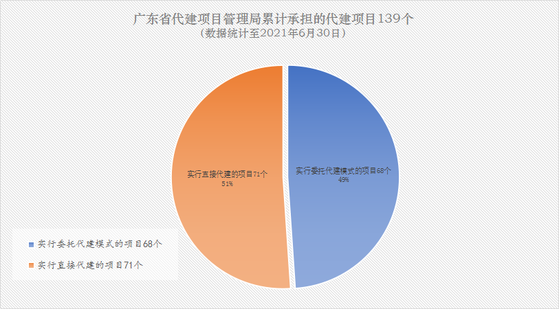 202106统计图.png