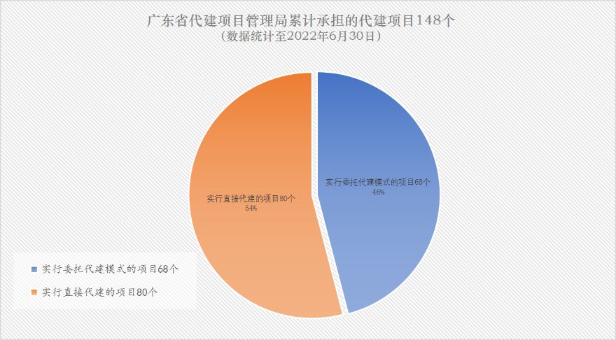 202206统计图.png