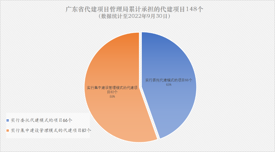 202209统计图.png