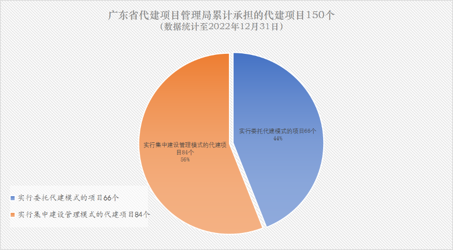 202212统计图.png