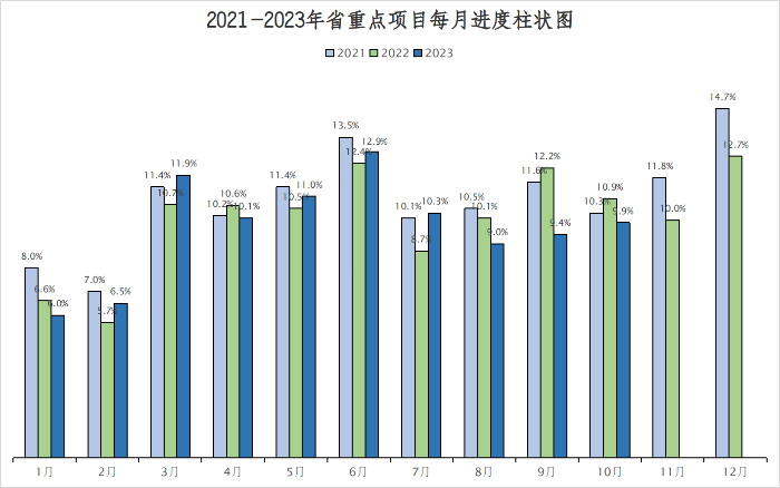 2023年1-10月省重点项目建设进展情况.png