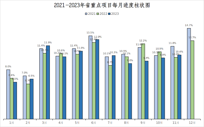 2023年1-11月省重点项目建设进展情况.png