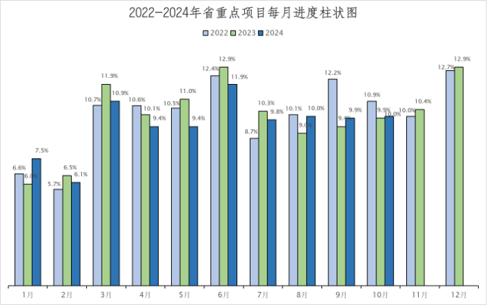 2024年1-10月省重点项目建设进展情况.png